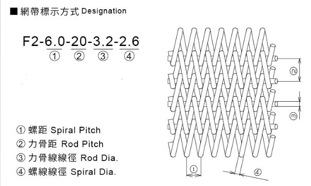 產品參數 產品參數