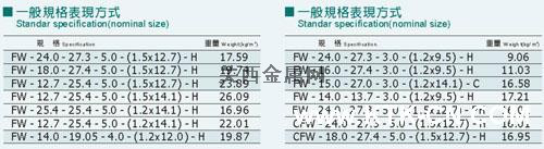 產品參數 產品參數